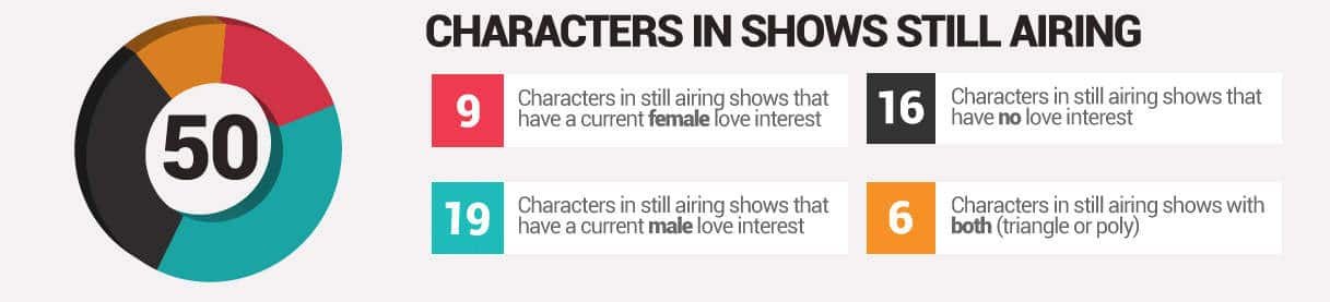 bisexual-characters-still-airing